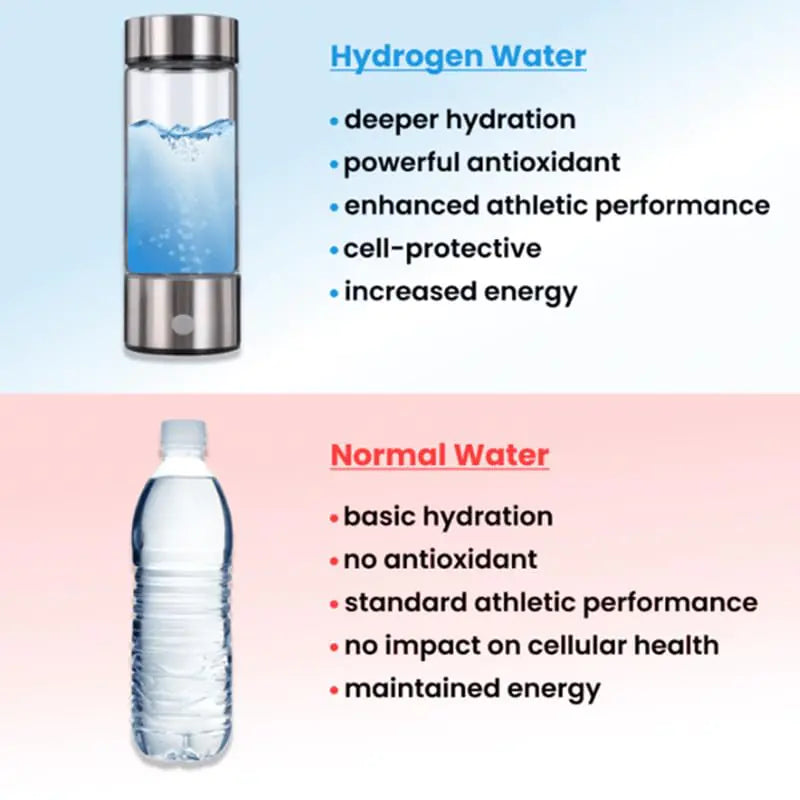 Comparison of Hydrogen Water vs Normal Water benefits, showcasing deeper hydration, antioxidant properties, and enhanced performance.