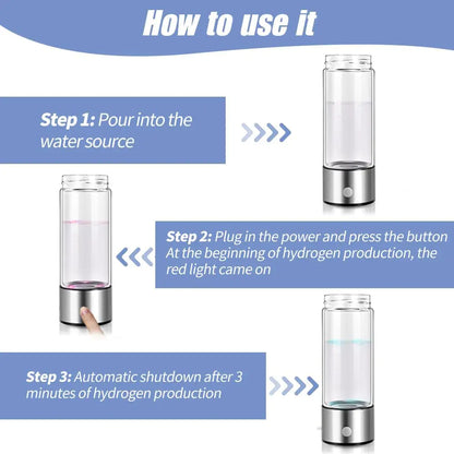 Steps to use Hydrogen Water Bottle: pouring water, plugging in, pressing button, and automatic shutdown after 3 minutes of hydrogen production.